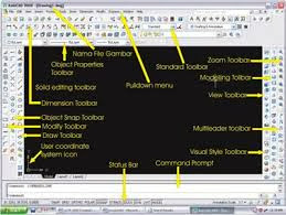Toolbar Autocad Dengan Fungsinya