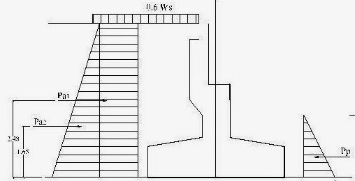 Beban Yang Bekerja Pada Abutment