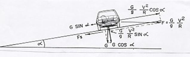 Perencanaan Geometrik Jalan Raya Alinyemen Horisontal