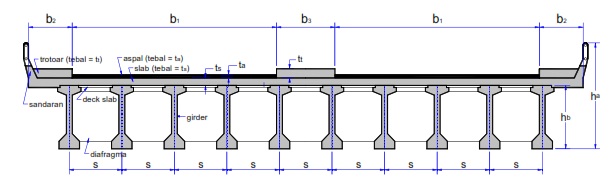 Menghitung Slab Lantai Jembatan