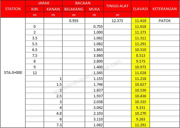 Cara Mencari Elevasi Dari Hasil Data Survey